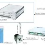 SCADA – Drive / FPGA Controllers