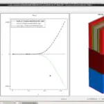 Advanced Technology Computer-Aided Design (TCAD )